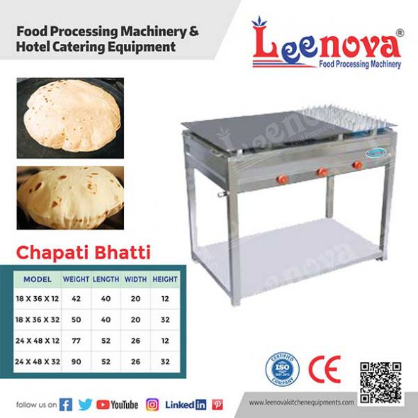 Chapati Bhatti, Roti Bhatti